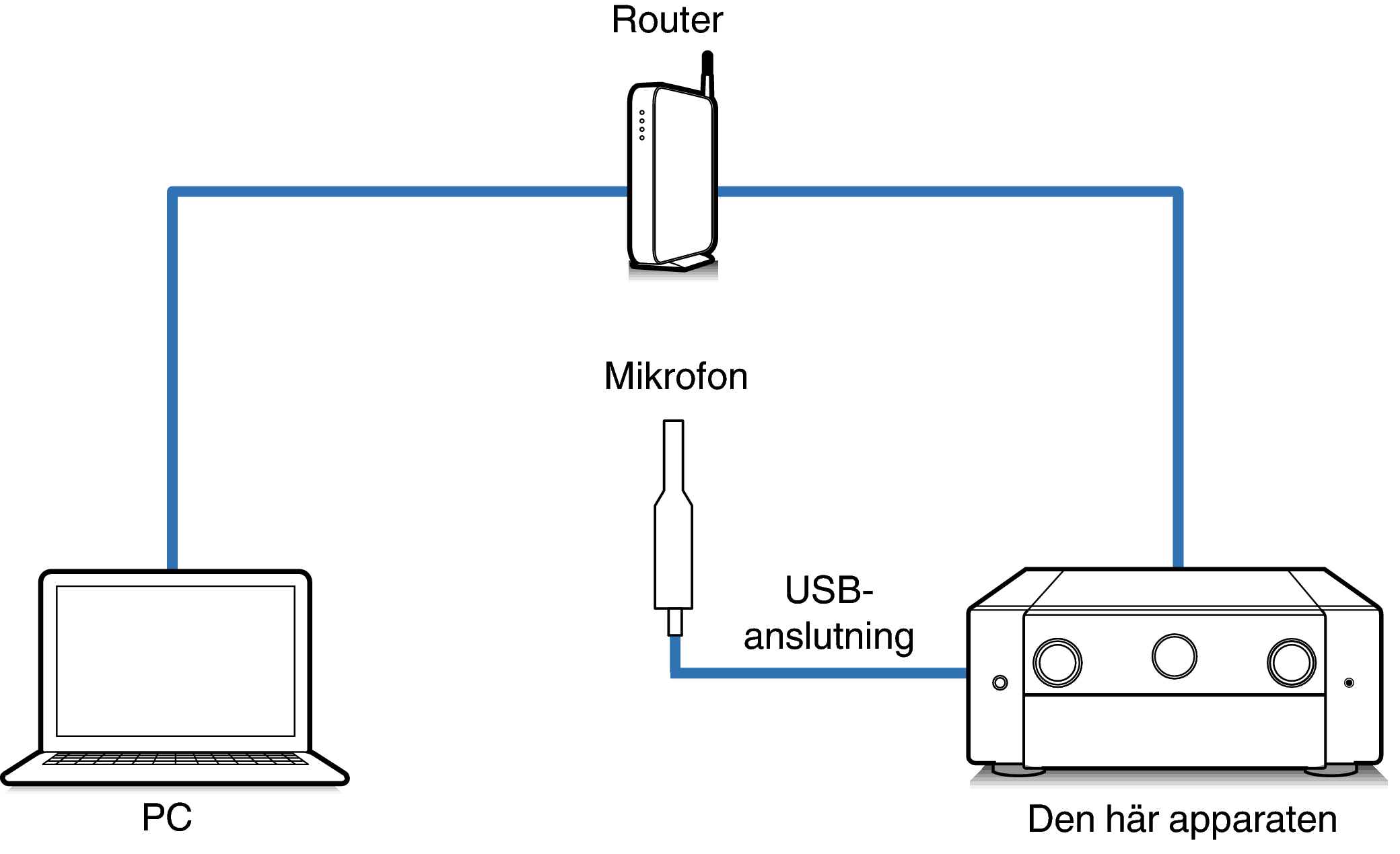 Connect Mic2_AV10